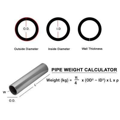 Excellent oxidation Excellent metallurgical stability Available in various grades