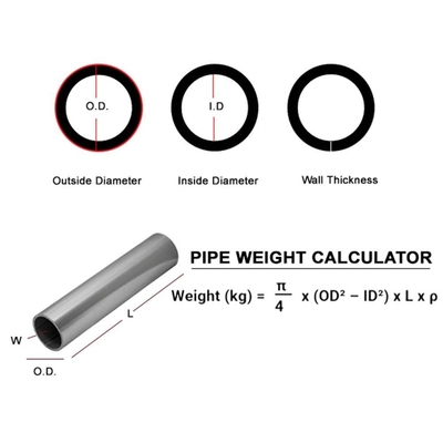 High-Performance Nickel Alloy Pipe And Fittings For Industrial Applications