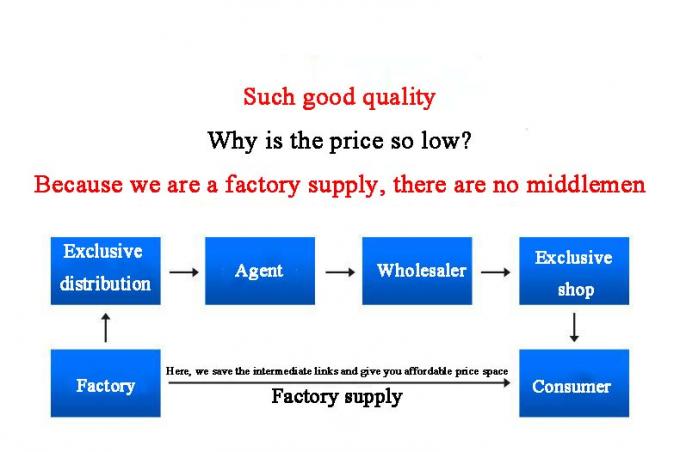 ANSI/ASME Stainless Steel Carbon Steel Socket Welding Swaged Nipple Customizable Sizes & Material  Industrial Grade 7