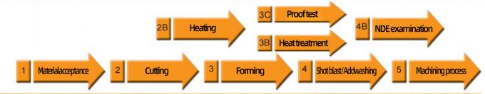latest company news about Manufacturers Supply ANSI Standard Slip-On Butt Welding Neck Flanges A105 Stainless Steel Pipe Flanges 0
