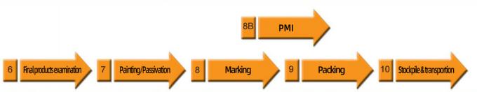 latest company news about Manufacturers Supply ANSI Standard Slip-On Butt Welding Neck Flanges A105 Stainless Steel Pipe Flanges 1
