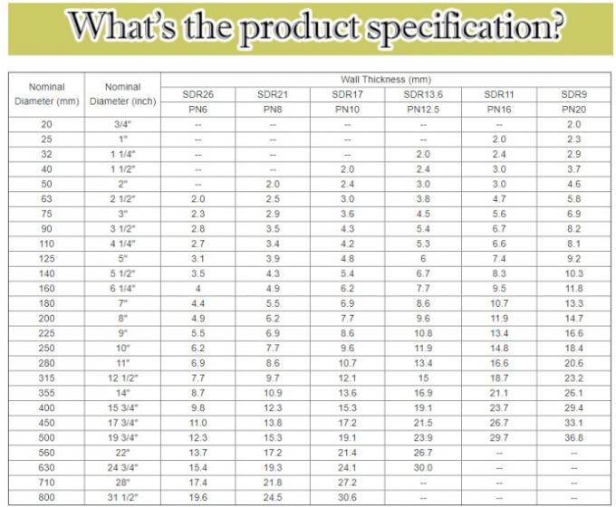 Abrasion Resistant High Density Polyethylene Pipe Fittings 90 Deg Elbow